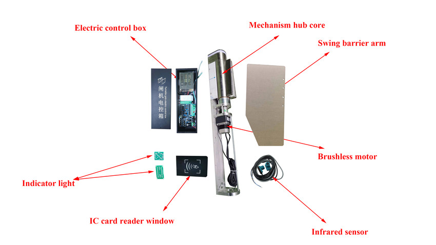 Speed Turnstile Gate movement (mechanism)